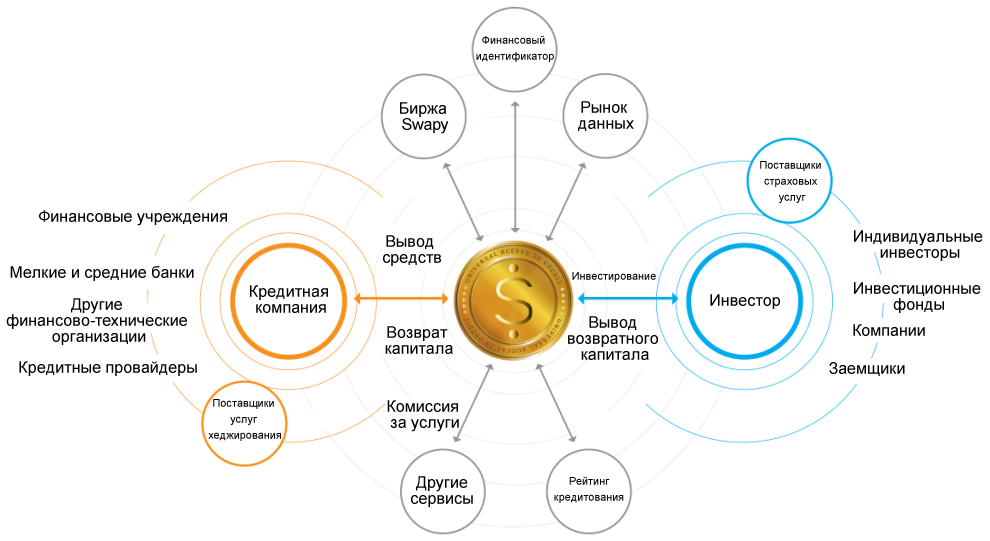 Swapy. Свапы в экономике это. Swapy logo. Swapy переводы отзывы.