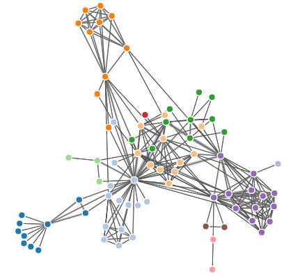 Топология сети платёжного канала, используемая в симуляции